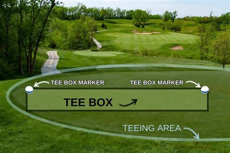 Tee Box In Golf Explained: A Complete .